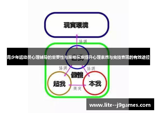 青少年运动员心理辅导的重要性与策略探索提升心理素质与竞技表现的有效途径
